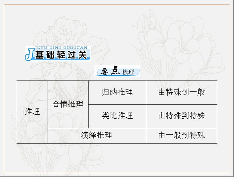 2020年高考数学（理科）一轮复习课件：第五章 第5讲 合情推理和演绎推理 .ppt_第3页