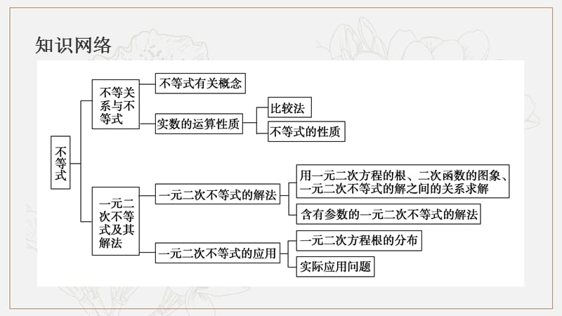 2020版数学人教A版必修5课件：第三章章末复习课 .pptx_第2页