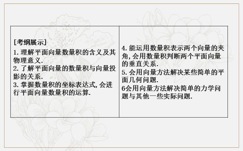 2020版导与练一轮复习文科数学课件：第四篇　平面向量（必修4） 第3节　平面向量的数量积及平面向量的应用.ppt_第2页