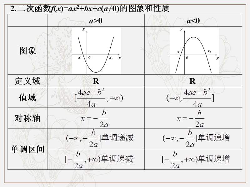 2019艺体生文化课学案点金-数学（文科）课件：第二章 第2节 二次函数的图象和性质 .pptx_第3页