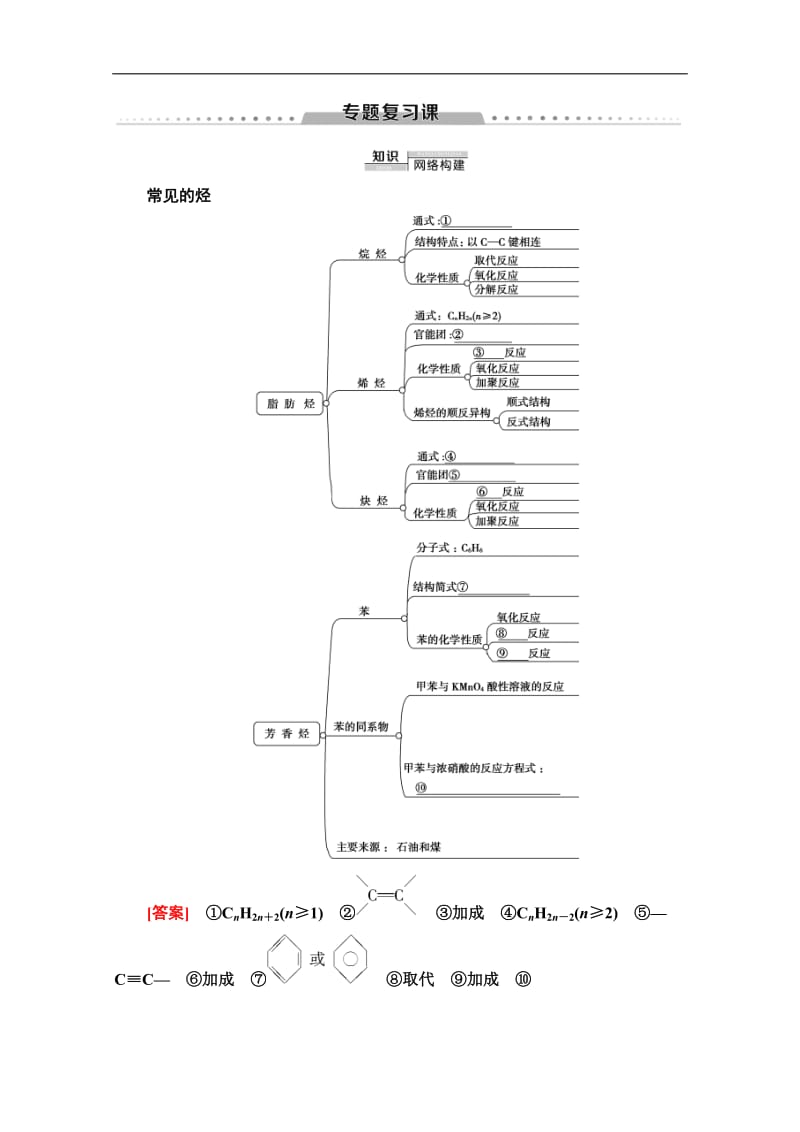 2019-2020同步苏教化学选修五新突破讲义：专题3 专题复习课 Word版含答案.doc_第1页