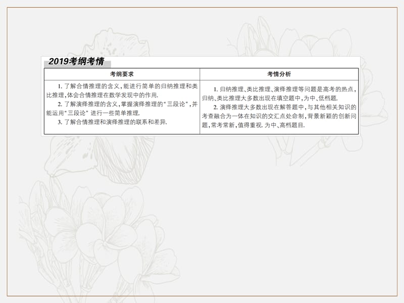 2020版高考数学人教版理科一轮复习课件：6-5 合情推理与演绎推理 .ppt_第3页