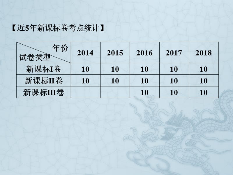 2019艺考生文化课冲刺点金-数学课件：第三章 专题八 选做题 .pptx_第2页