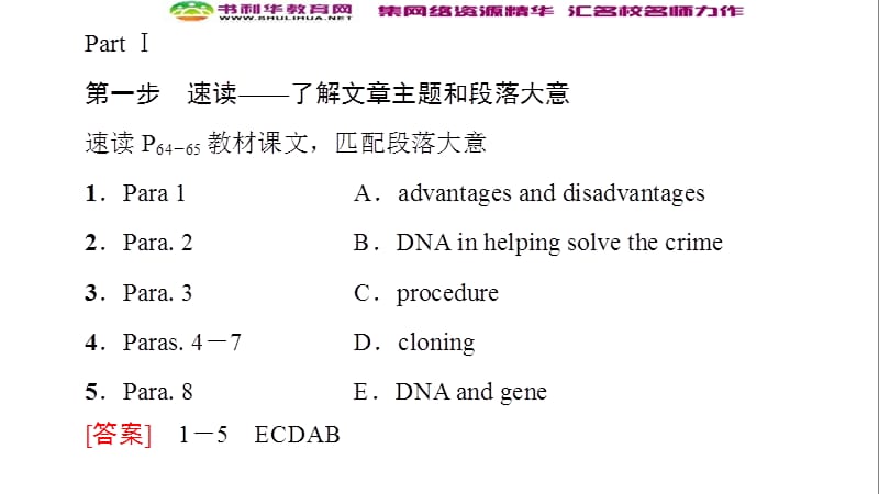 2019-2020同步外研英语选修六新突破课件：Module 5 Section Ⅳ　Using Language (书利华教育网).ppt_第3页