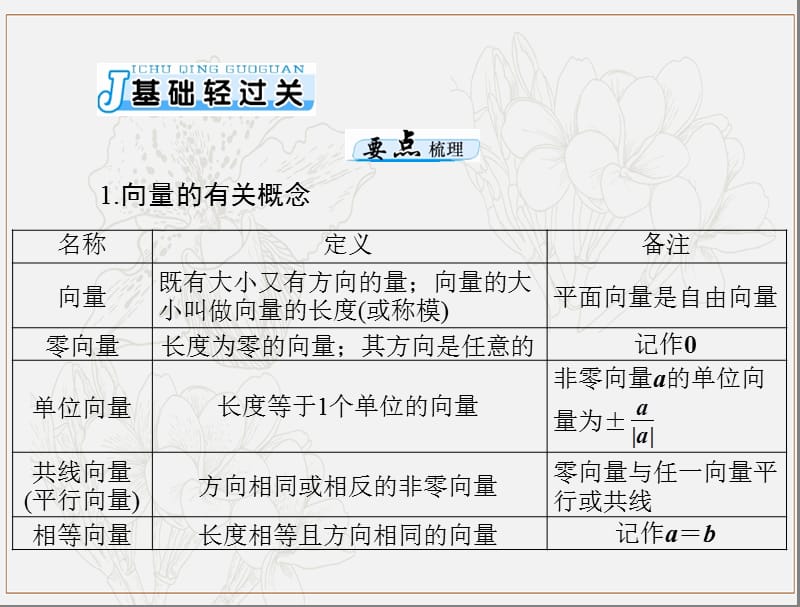 2020年高考数学一轮复习第四章平面向量第1讲平面向量及其线性运算课件理.ppt_第3页