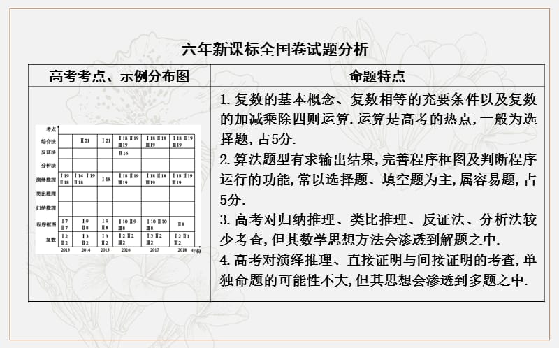 2020版导与练一轮复习文科数学课件：第十一篇　复数、算法、推理与证明（必修3、选修1-2） 第1节　数系的扩充与复数的引入 .ppt_第2页