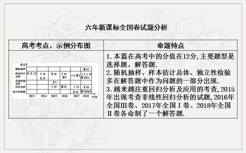 2020版导与练一轮复习文科数学课件：第九篇　统计与统计案例（必修3、选修1-2） 第1节　随机抽样.ppt_第2页