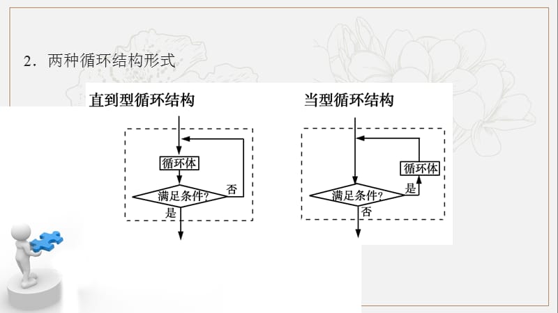 2020版数学人教A版必修3课件：1.2.3 循环语句1 .pptx_第3页