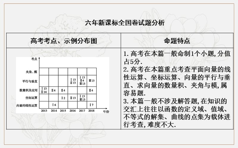 2020版导与练一轮复习理科数学课件：第四篇　平面向量（必修4） 第1节　平面向量的概念及线性运算 .ppt_第2页