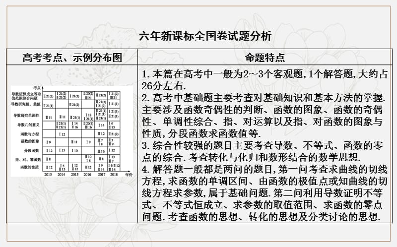 2020版导与练一轮复习文科数学课件：第二篇　函数及其应用（必修1） 第1节　函数及其表示 .ppt_第2页