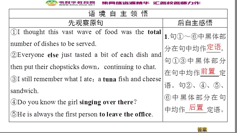 2019-2020同步外研英语选修八新突破课件：Module 3 Section Ⅲ　Grammar——定语及定语从句 (书利华教育网).ppt_第2页