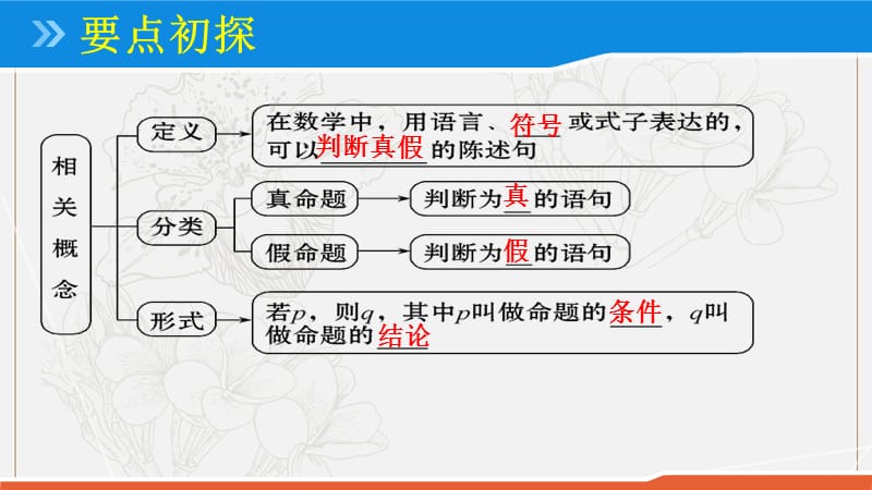 2020版高中数学人教B版选修2-1课件：1.1.1 命题 （2） .pptx_第3页