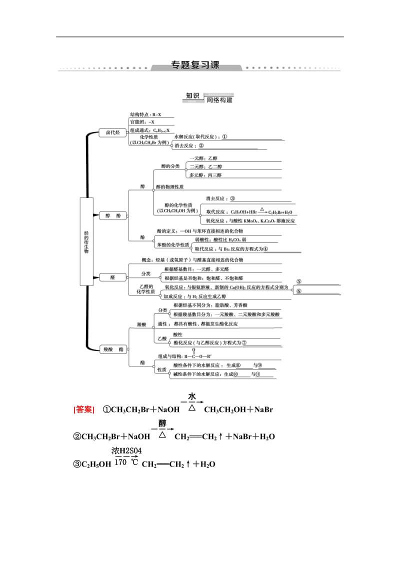 2019-2020同步苏教化学选修五新突破讲义：专题4 专题复习课 Word版含答案.doc_第1页