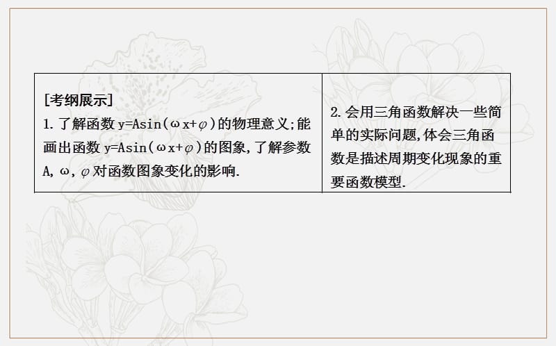 2020版导与练一轮复习理科数学课件：第三篇　三角函数、解三角形（必修4、必修5） 第5节　函数y=Asin （ωx+φ）的图象及应用 .ppt_第2页