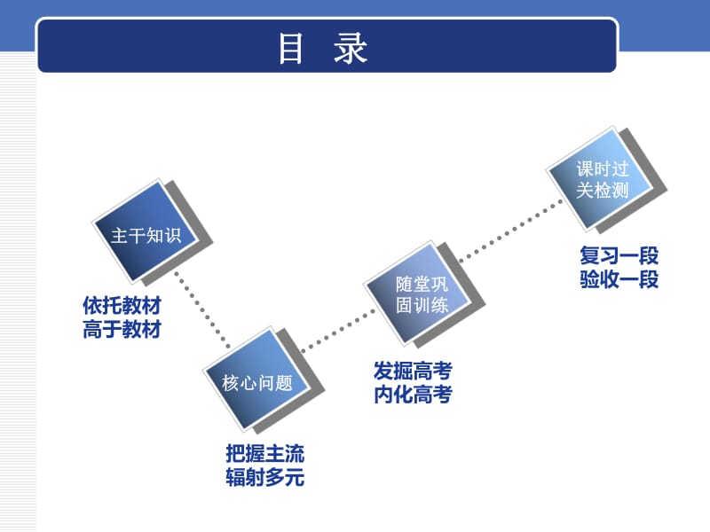 2020版一轮人教版历史复习课件： 第十单元 罗斯福新政和当代资本主义的新变化与苏联社会主义建设课题二十九　苏联社会主义建设.pdf_第2页