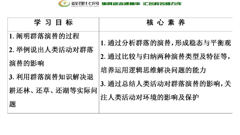 2019-2020学年人教版生物必修三课件：第4章 第4节　群落的演替 .pdf_第2页