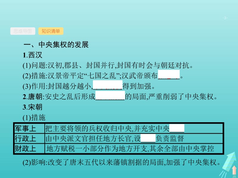 广西2020版高考历史一轮复习第1单元第3课时从汉至元政治制度的演变课件新人教版.pdf_第3页