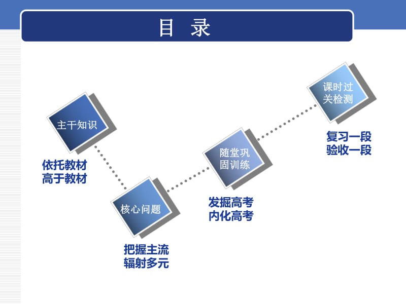 2020版一轮人教版历史复习课件： 第七单元 新航路的开辟、殖民扩张与资本主义市场课题二十二　两次工业革命.pdf_第2页