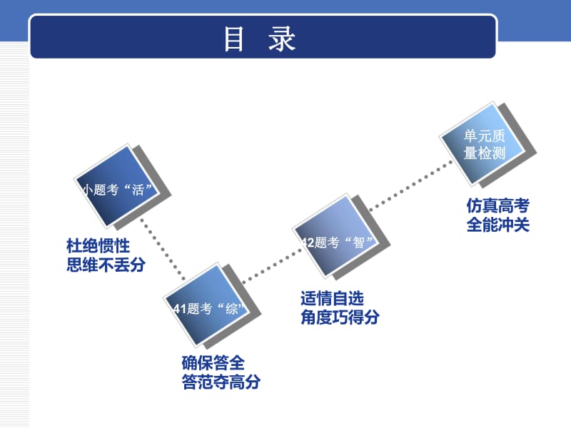 2020版一轮人教版历史复习课件： 第十单元 罗斯福新政和当代资本主义的新变化与苏联社会主义建设单元末 ——查漏补缺 提能增分.pdf_第2页