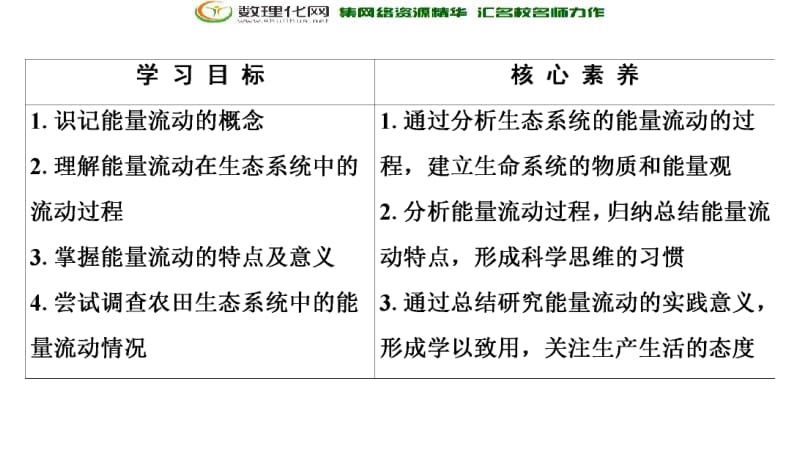 2019-2020学年人教版生物必修三课件：第5章 第2节　生态系统的能量流动 .pdf_第2页