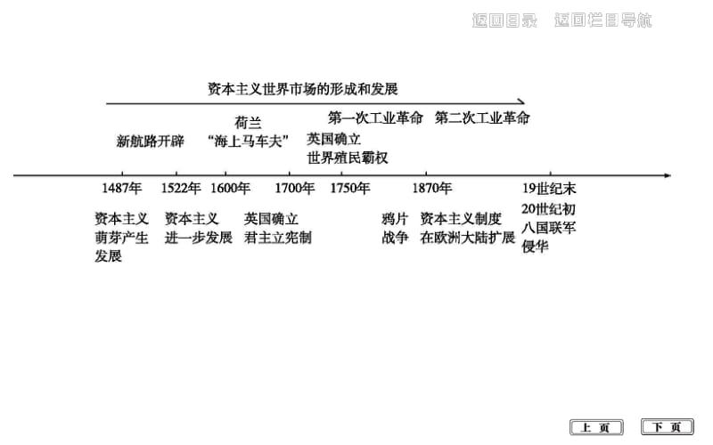 2020届高考历史一轮通史B版课件：第六单元 第20讲　新航路开辟与荷兰、英国等国的殖民扩张 .pdf_第2页