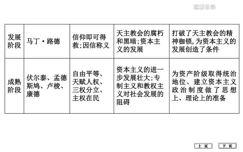 2020届高考历史一轮通史B版课件：第七单元　西方人文精神的发展与近代以来世界科学、文艺发展历程 单元总结 .pdf_第3页