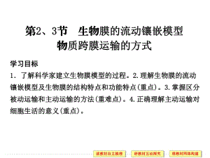 2020版高中生物人教版必修一课件：4.2-4.3 生物膜的流动镶嵌模型 物质跨膜运输的方式 .pdf