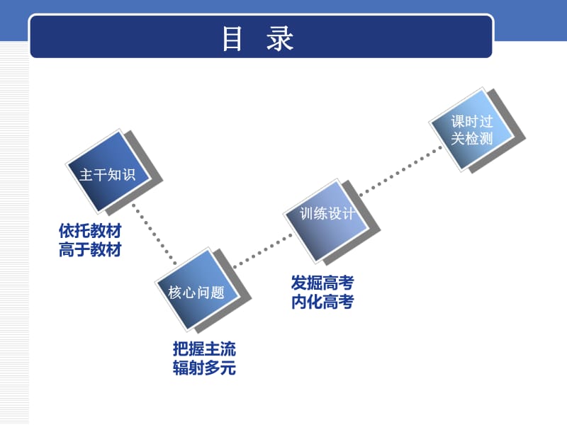 2020版高考历史一轮通史复习课件：第十三单元 第36讲　资本主义现代化模式的调整与创新 .pdf_第2页