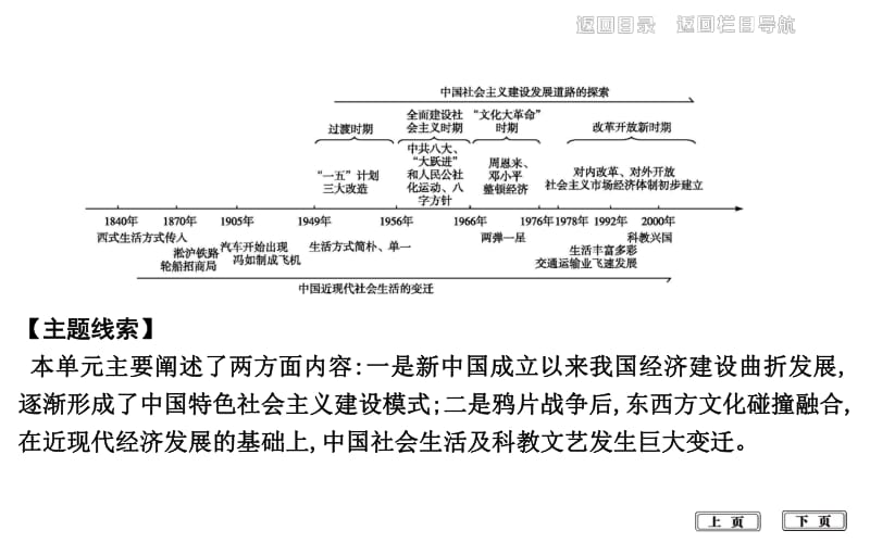 2020届高考历史一轮通史B版课件：第十四单元 第37讲　20世纪50年代至70年代 .pdf_第2页