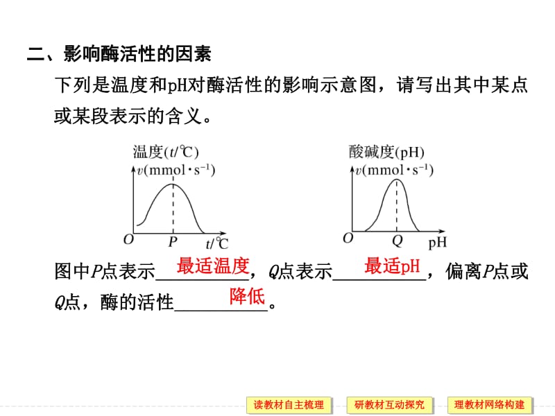 2020版高中生物人教版必修一课件：5.1.2 酶的特性 .pdf_第3页