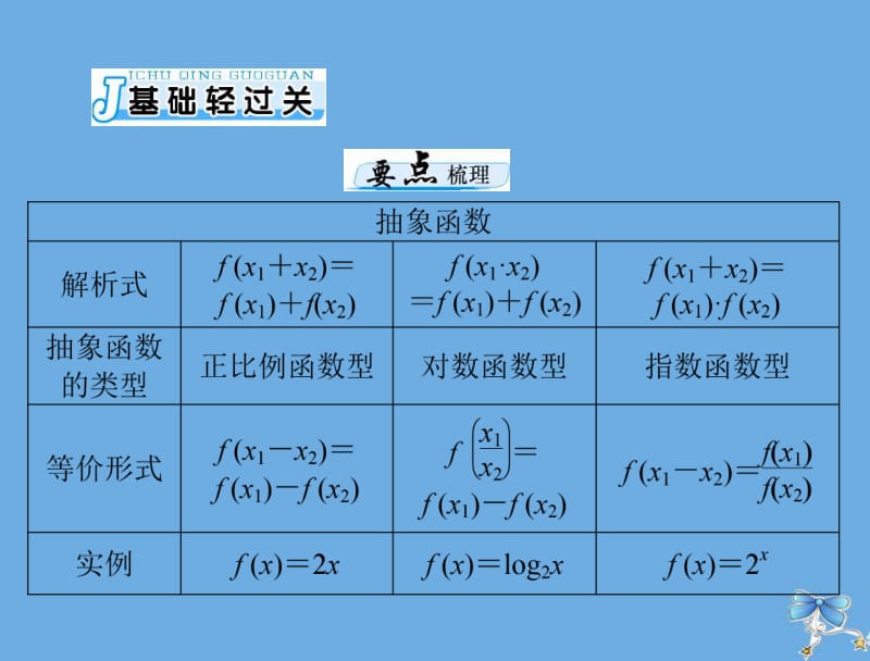 2020年高考数学一轮复习第二章函数导数及其应用第13讲抽象函数课件理.pdf_第3页