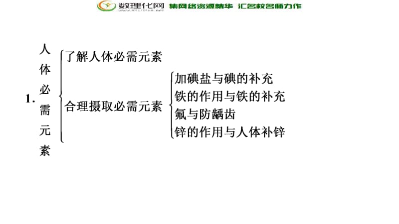 2019-2020同步苏教化学选修一新突破课件：专题2 专题小结与测评 .pdf_第3页