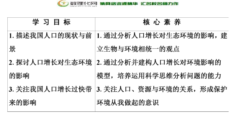 2019-2020学年人教版生物必修三课件：第6章 第1节　人口增长对生态环境的影响 .pdf_第2页