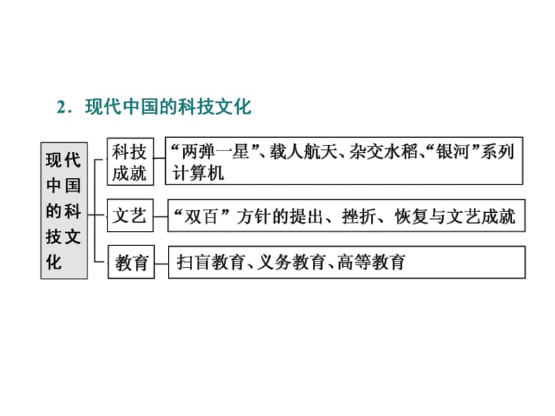 2020版一轮人教版历史复习课件： 第十四单元 近现代中国的思想解放、思想理论成果及科技文化课题三十九　从“师夷长技”到“托古改制”.pdf_第3页