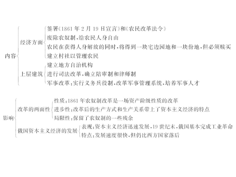 2019_2020学年高二历史人民版选修一课件：专题七 专题小结与测评 .pdf_第3页