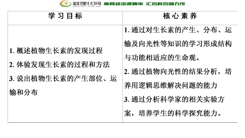 2019-2020学年人教版生物必修三课件：第3章 第1节　植物生长素的发现 .pdf_第2页