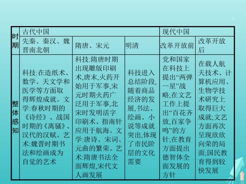 广西2020版高考历史一轮复习第14单元第42课时古代中国的科学技术与文学艺术课件新人教版.pdf_第3页