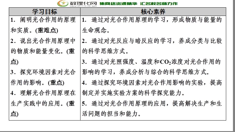 2019-2020同步新教材人教生物必修一新突破课件：第5章 第4节　第2课时　光合作用的原理和应用 .ppt_第2页