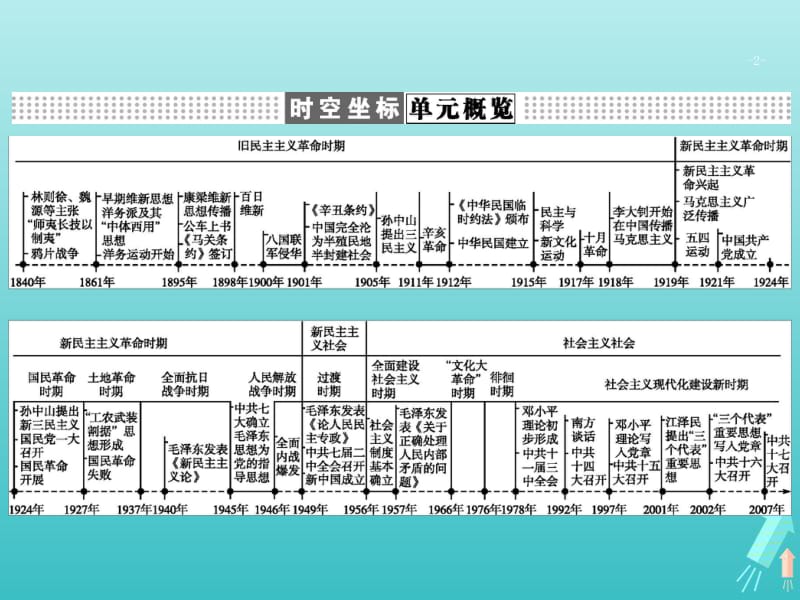 广西2020版高考历史一轮复习第13单元第40课时近代中国的思想解放潮流课件新人教版.pdf_第2页