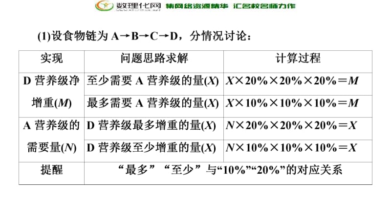 2019-2020学年人教版生物必修三课件：第5章 素能提升课　能量流动的相关计算 .pdf_第3页