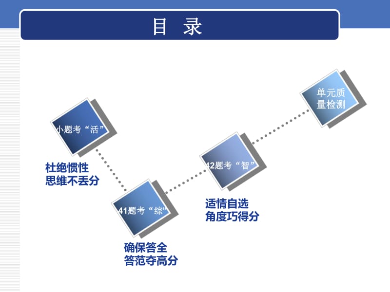 2020版高考历史一轮通史复习课件：第十二单元 单元末—查漏补缺 提能增分 .pdf_第2页