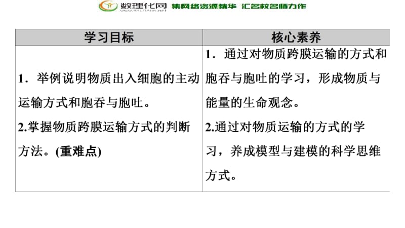 2019-2020同步新教材人教生物必修一新突破课件：第4章 第2节　主动运输与胞吞、胞吐 .pdf_第2页