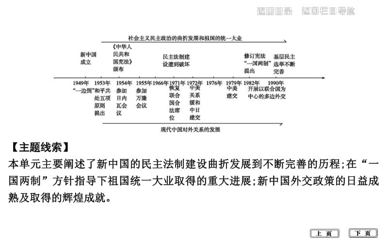 2020届高考历史一轮通史B版课件：第十三单元 第36讲　现代中国的政治建设、祖国统一与对外关系 .pdf_第2页