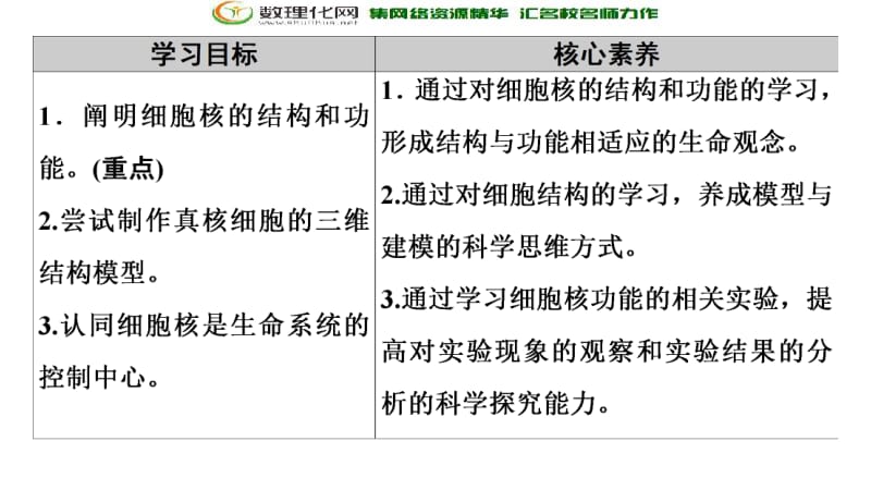 2019-2020同步新教材人教生物必修一新突破课件：第3章 第3节　细胞核的结构和功能 .pdf_第2页