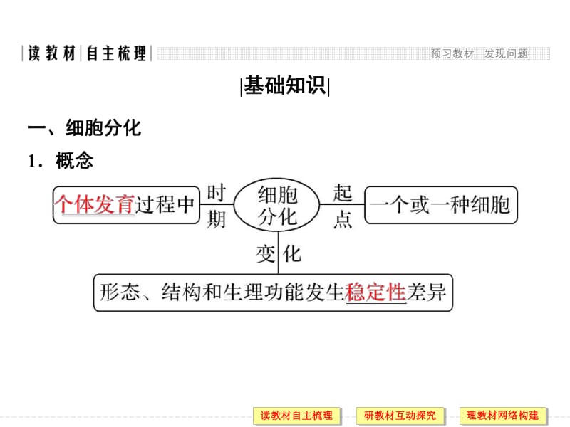 2020版高中生物人教版必修一课件：6.2 细胞的分化 .pdf_第2页