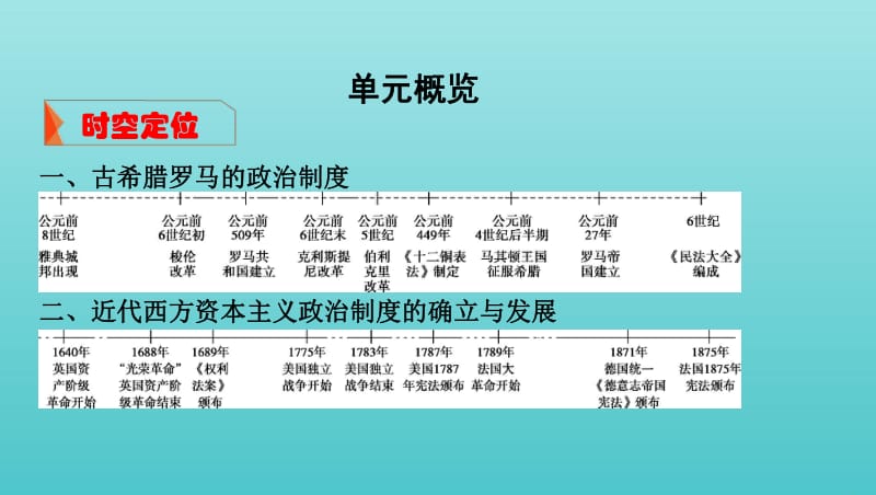 湘教考苑2020版高考历史大一轮复习第3讲古代雅典的民主政治和罗马法课件.pdf_第2页