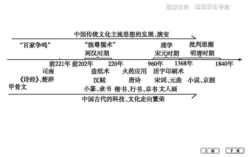 2020届高考历史一轮通史B版课件：第三单元 第8讲　百家争鸣 .pdf_第2页