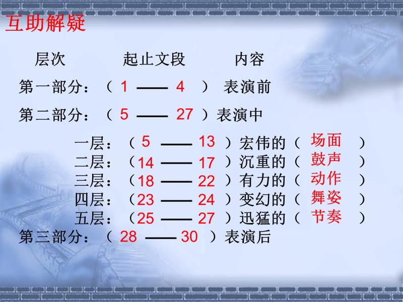 2019秋九年级语文上册第四单元第16课安塞腰鼓课(0001).ppt_第2页