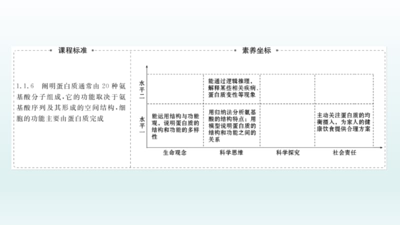 蛋白质是生命活动的主要承担着.pptx_第2页