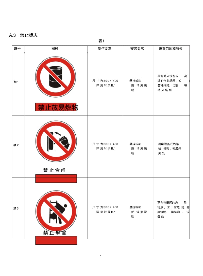 安全标识牌有关规定分析.pdf_第1页